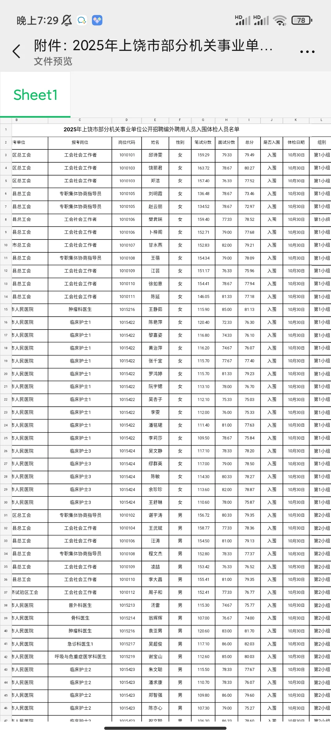 上饶人民医院入围体检名单出来了10月30体检