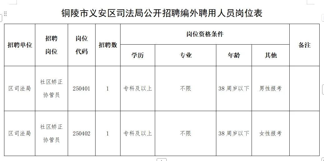 2025铜陵市义安区编外招聘