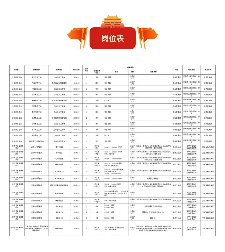 上饶事业单位编外招聘50人