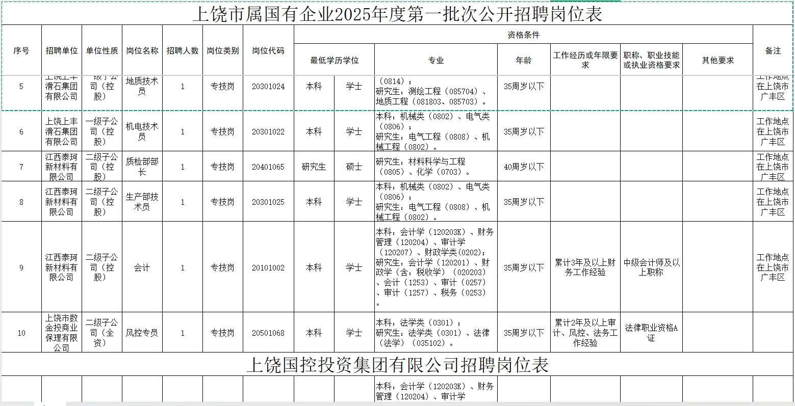 招105人！上饶市属国有企业2025年公开招聘