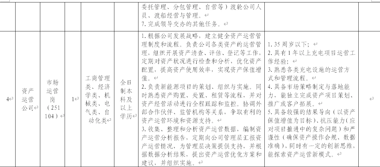 铜陵金诚投资集团招4人！11.7网上报名！✨