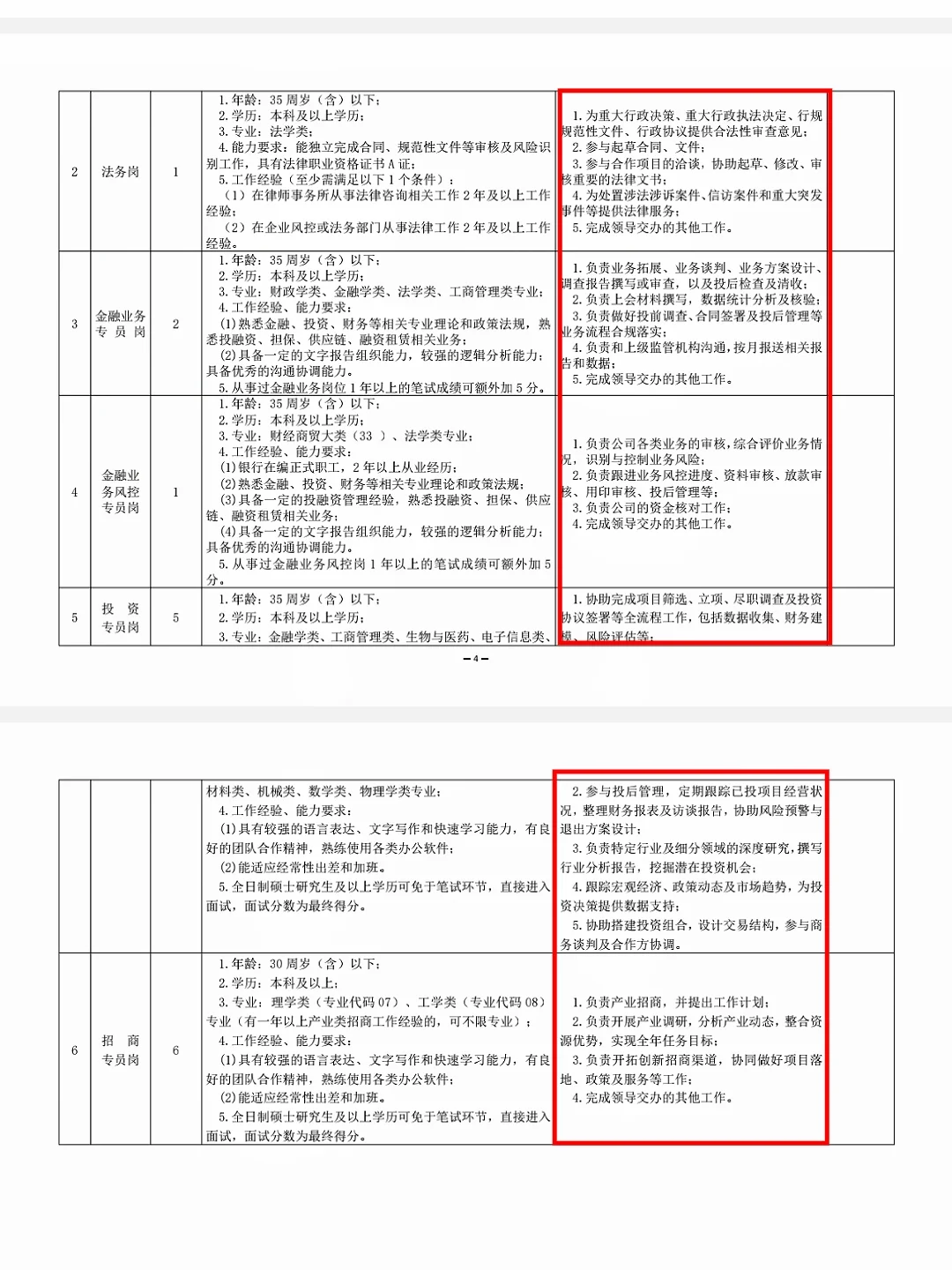 上饶一国企招录26人！