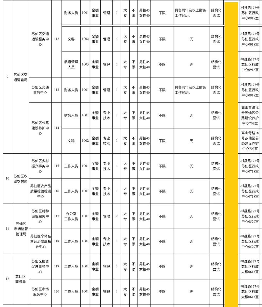 📣选聘48名丨2025年郴州市苏仙区事业单位！