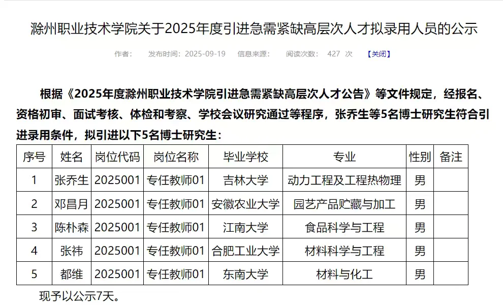 滁州职业技术学院人才引进拟录用名单公示