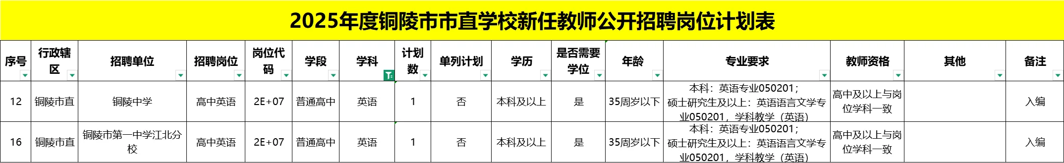 25年铜陵市直和铜官区中小学教师招聘岗位表