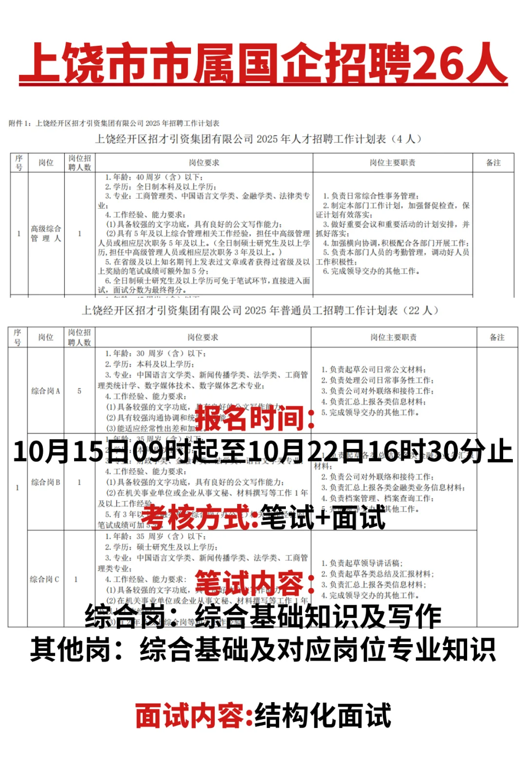 上饶市市属国企招聘26人