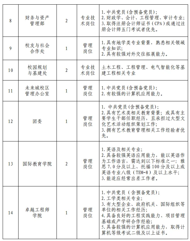 中国地质大学年度招聘