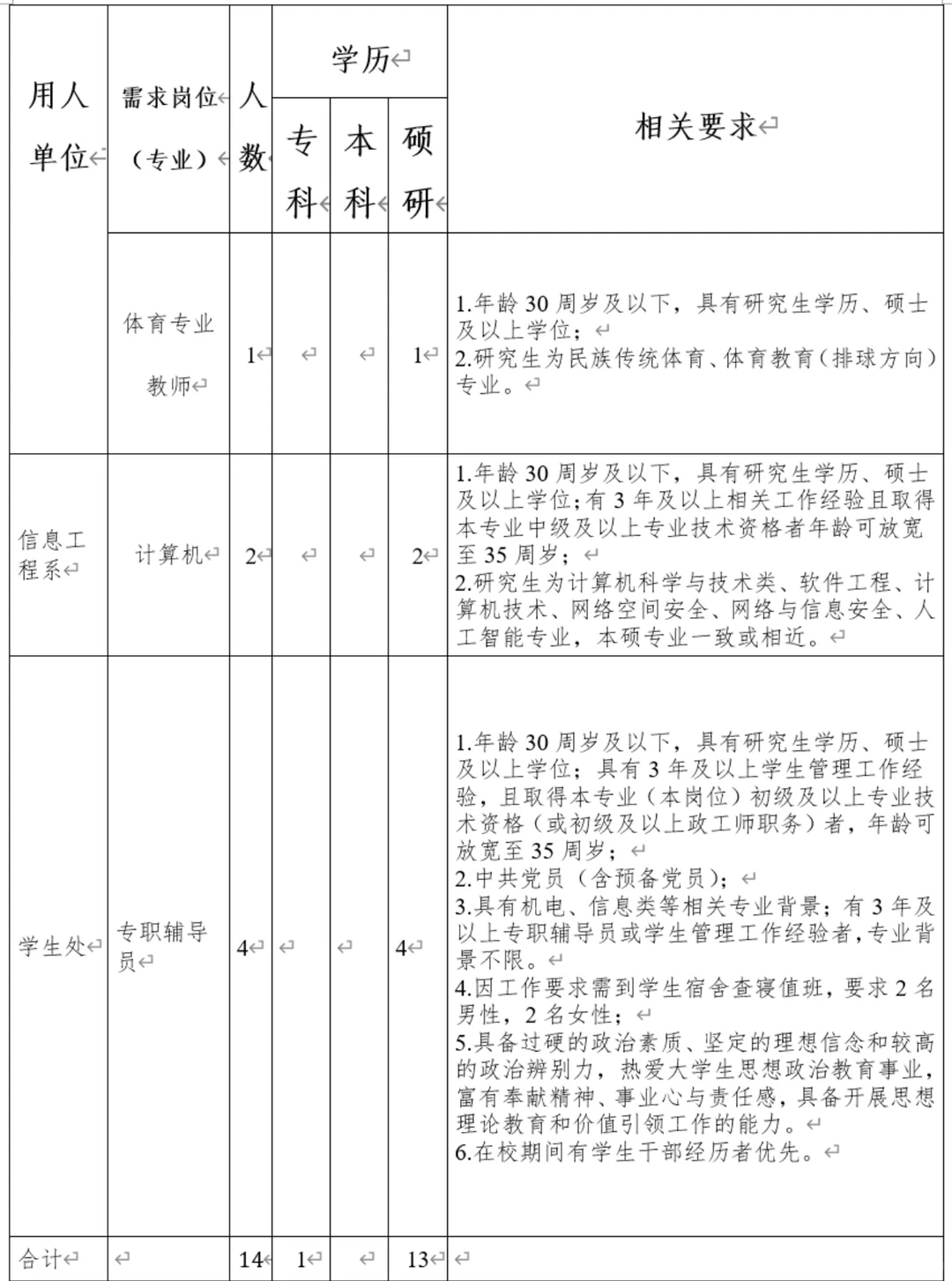 安徽铜陵丨教师岗、辅导员