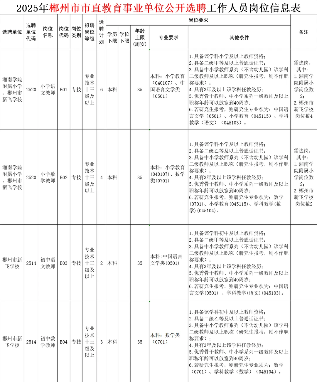 刚刚！2025年郴州市直教师招聘招79人