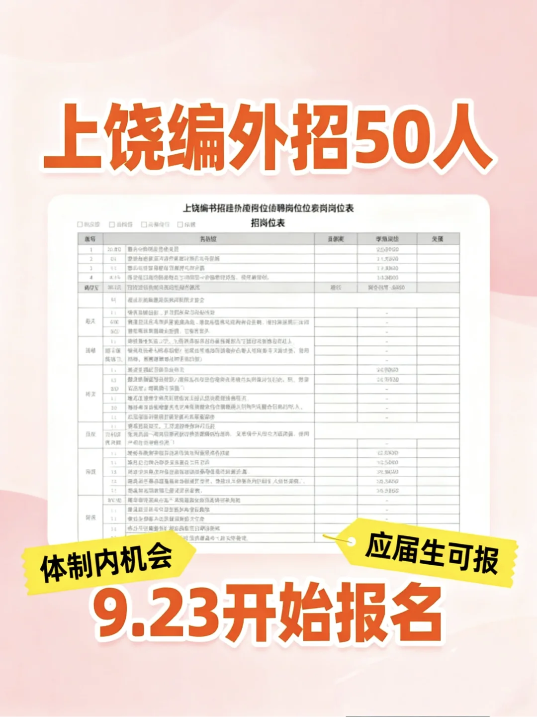 上饶人注意！机关事业单位编外招50人，
