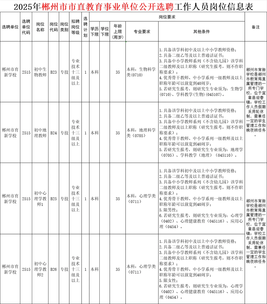 刚刚！2025年郴州市直教师招聘招79人