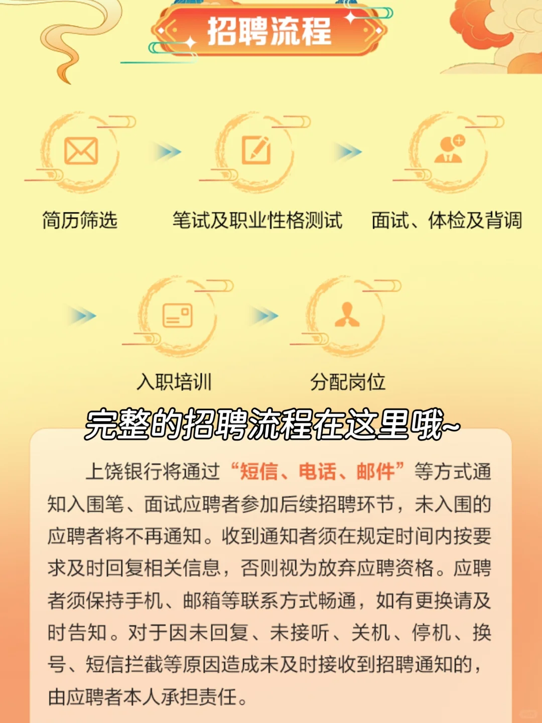 分享一个新开的秋招【上饶银行】