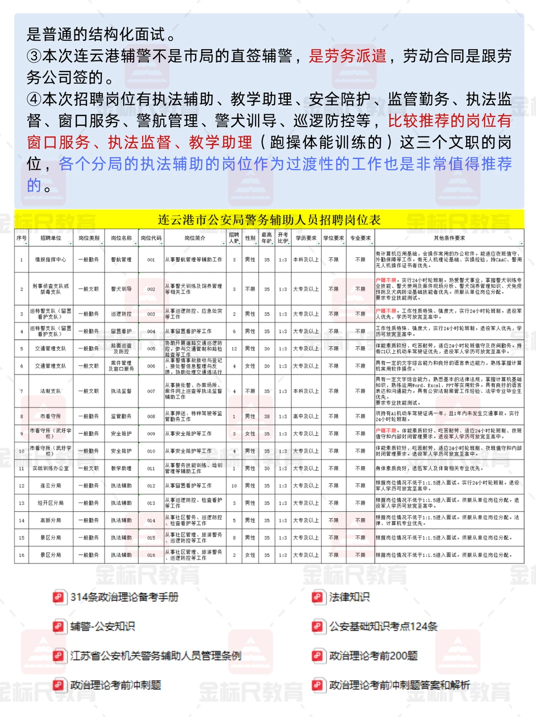 连云港市公安招聘辅警71人