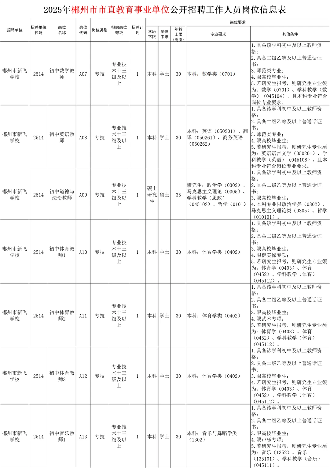 刚刚！2025年郴州市直教师招聘招79人