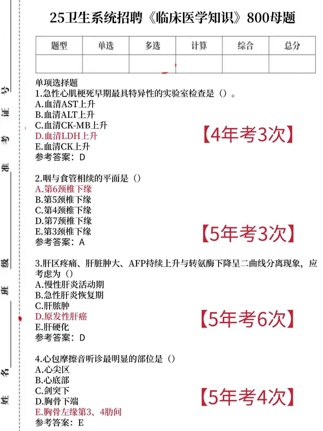 菏泽市第六人民医院，小道消息背完保底 85+