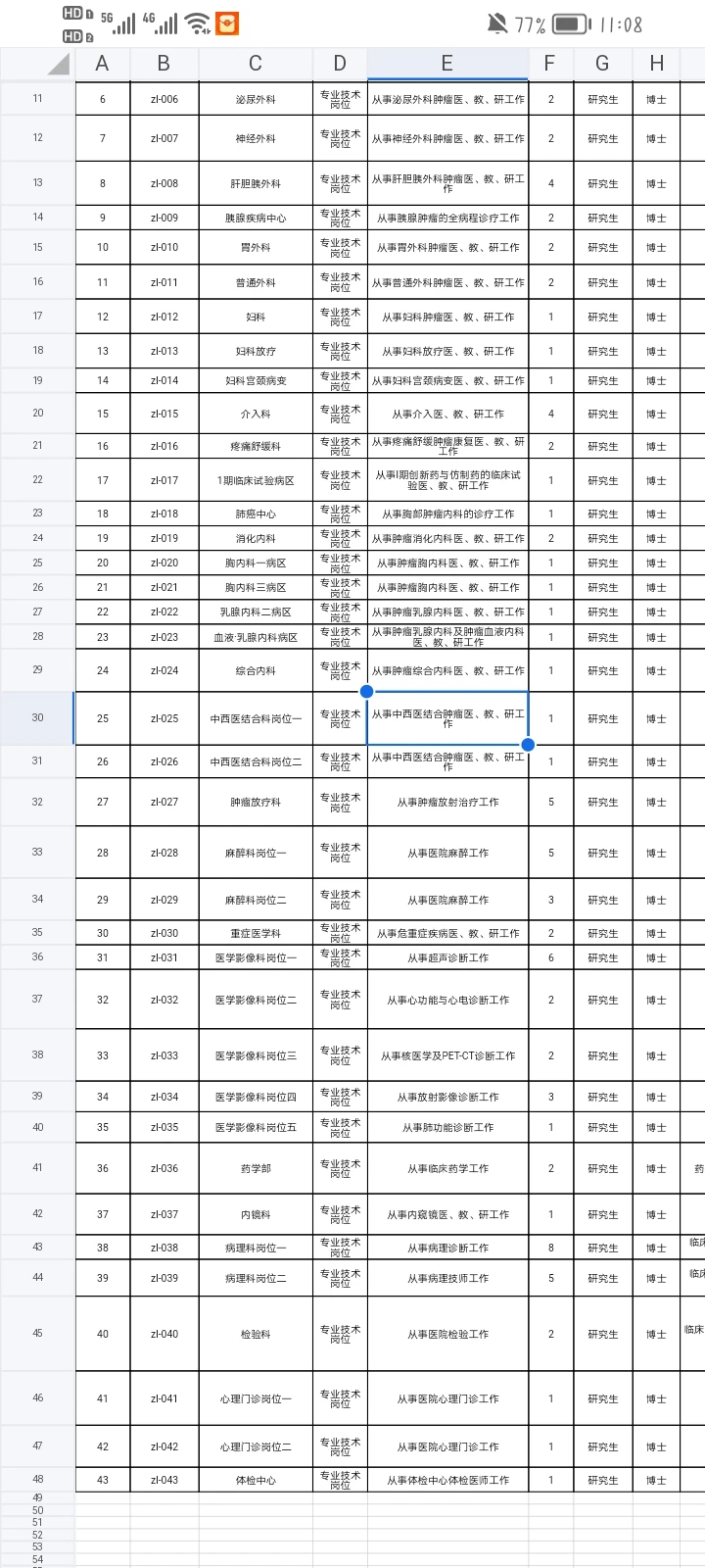 省肿瘤第二批高层次人才招聘