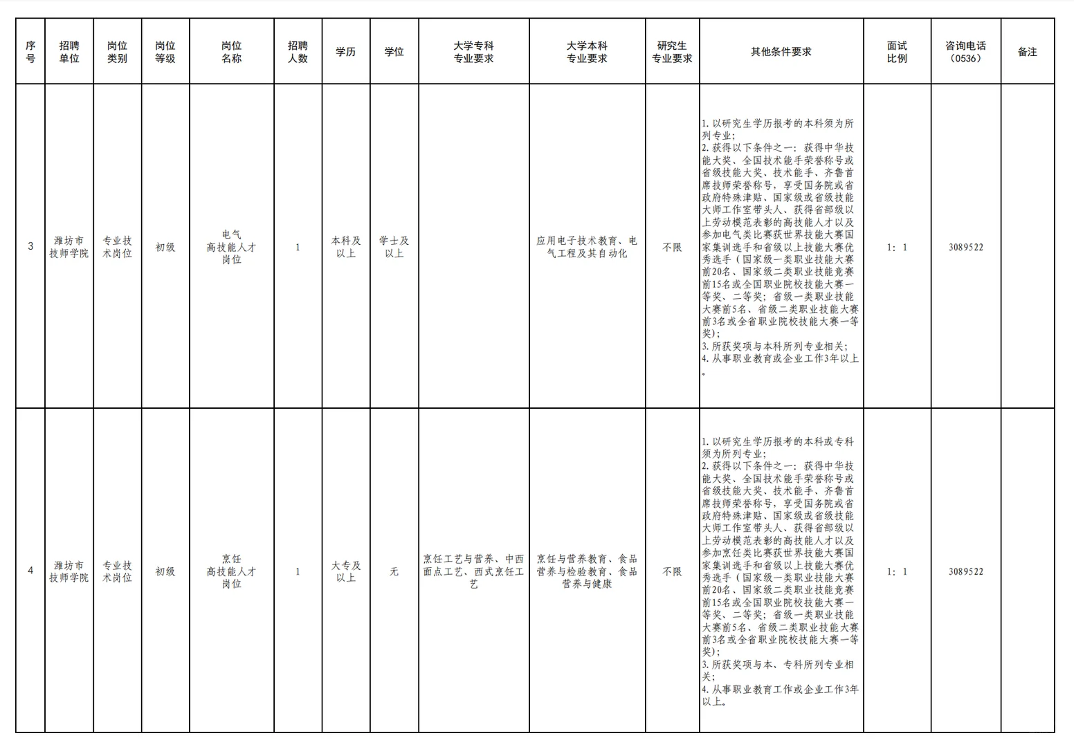 潍坊市技师学院公开招聘高层次人才招聘
