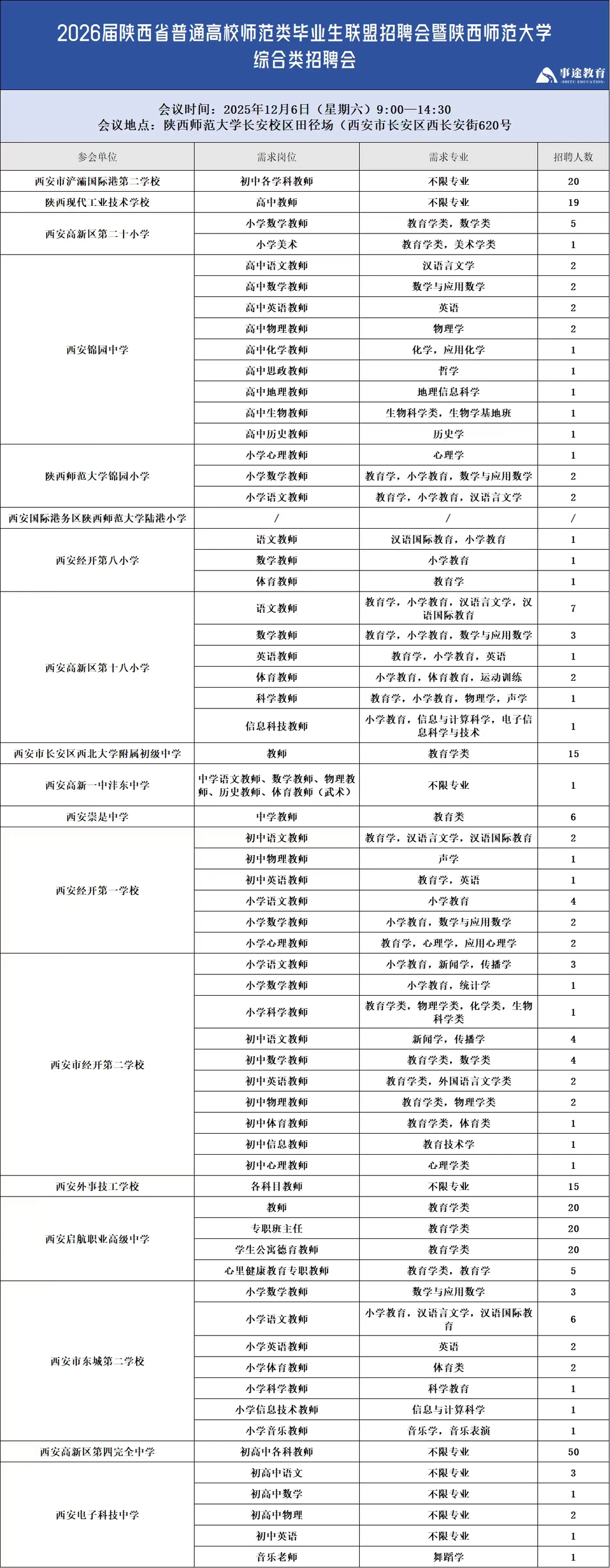 📢12🈷6日陕西师范大学参会单位更新啦~