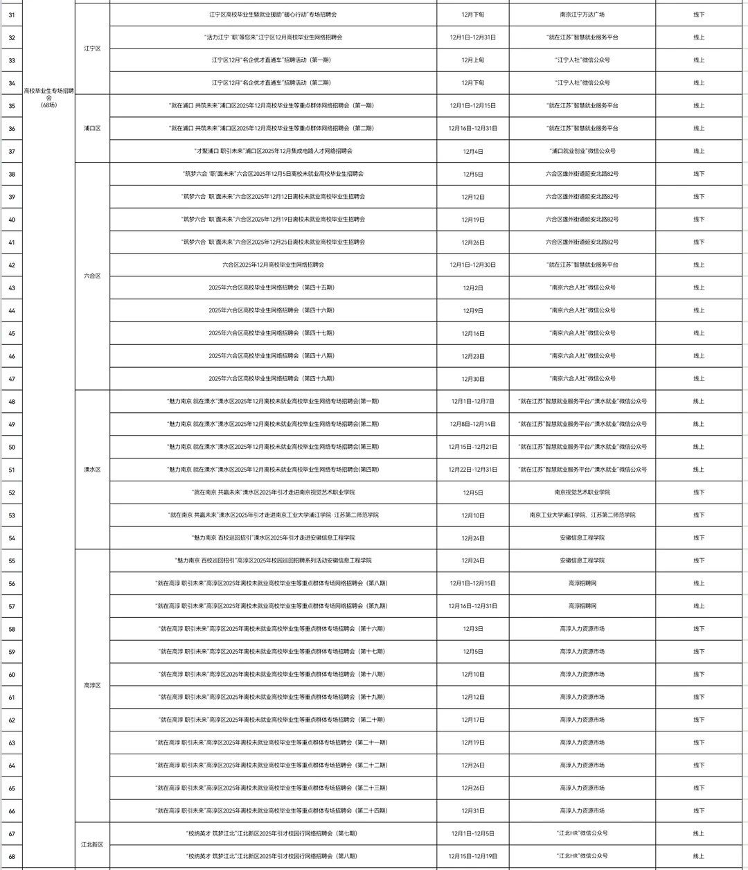 南京12月招聘会📣