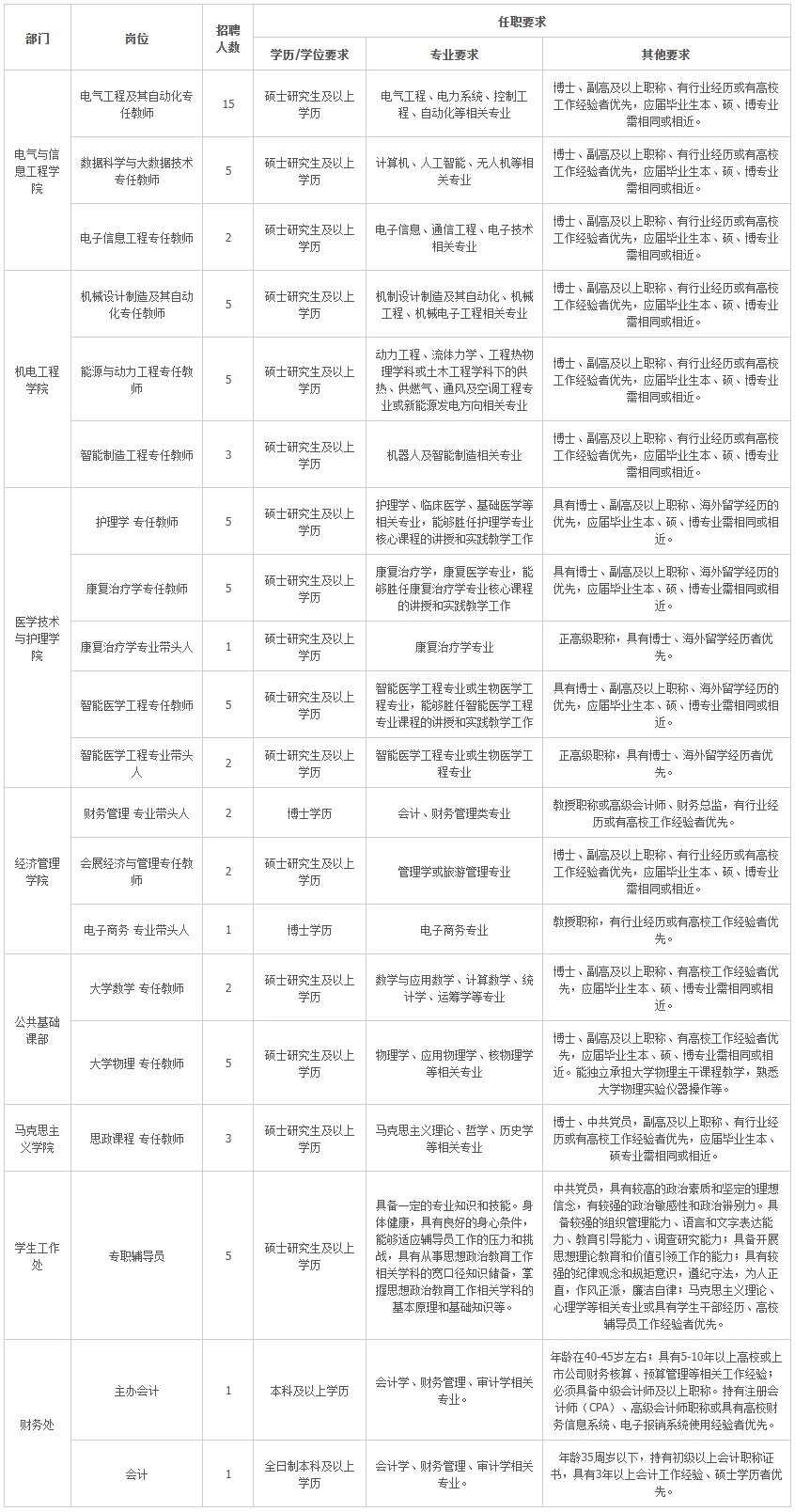 湖南交通工程学院｜2026年人才储备招聘