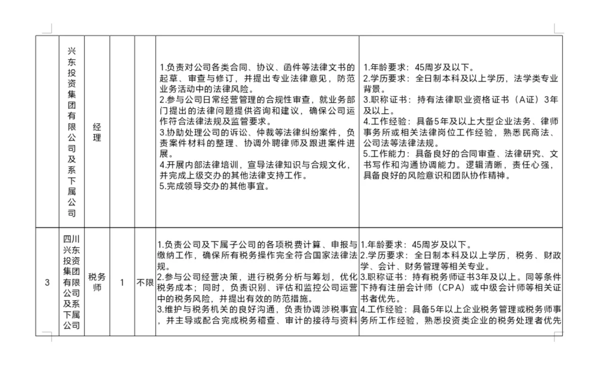 四川兴东投资集团有限公司及下属公司选聘