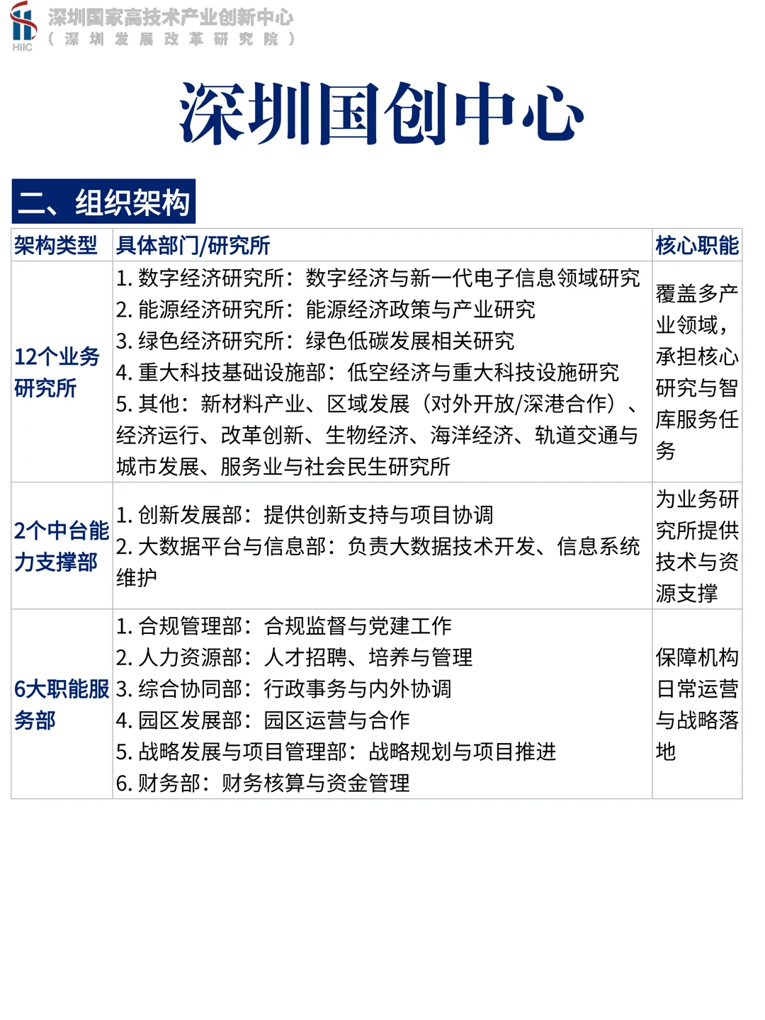 深圳国创中心 26 届校招启动！