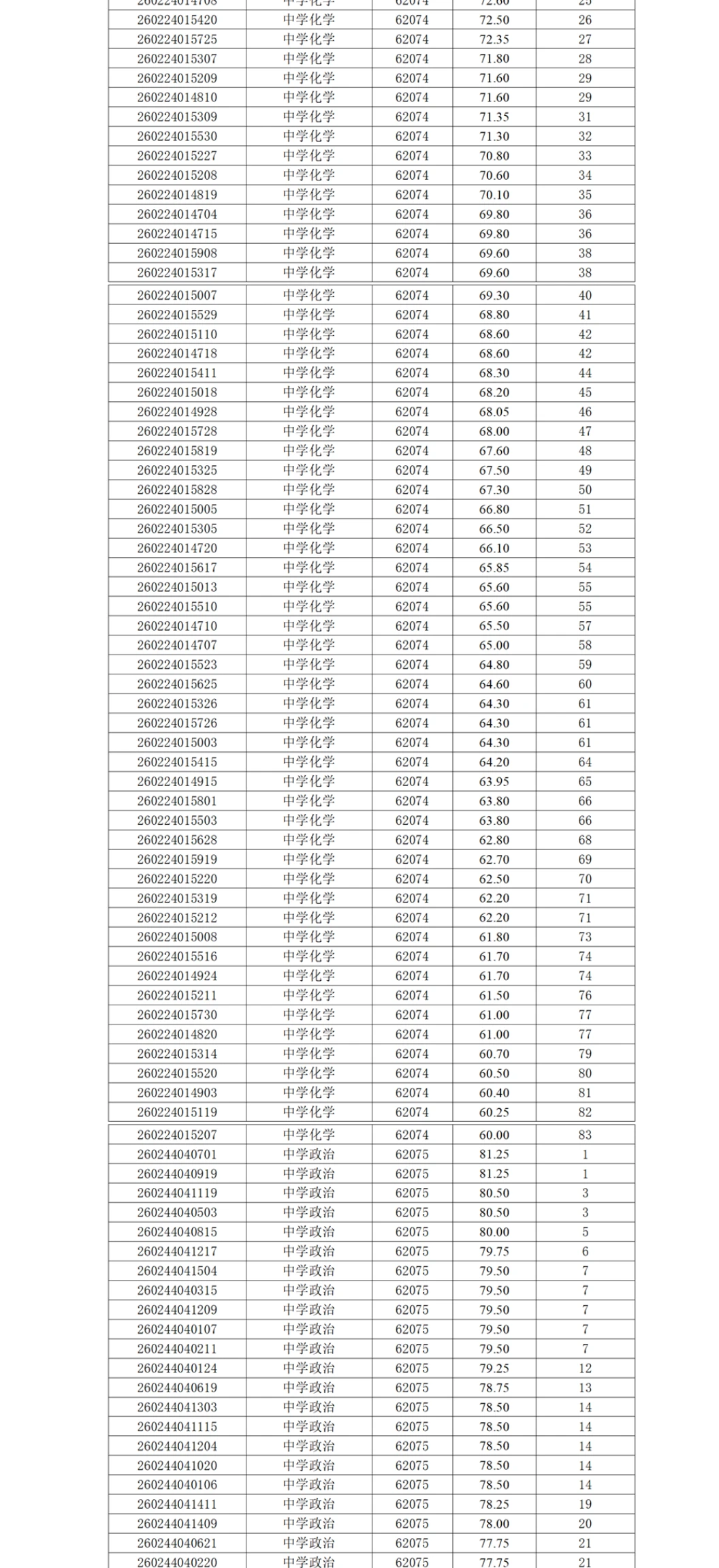 26年长沙市直教师招聘成绩—湖南省地质中学！