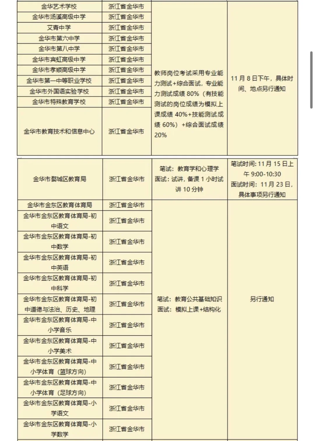 11月8日浙师大招聘会考核方式+时间