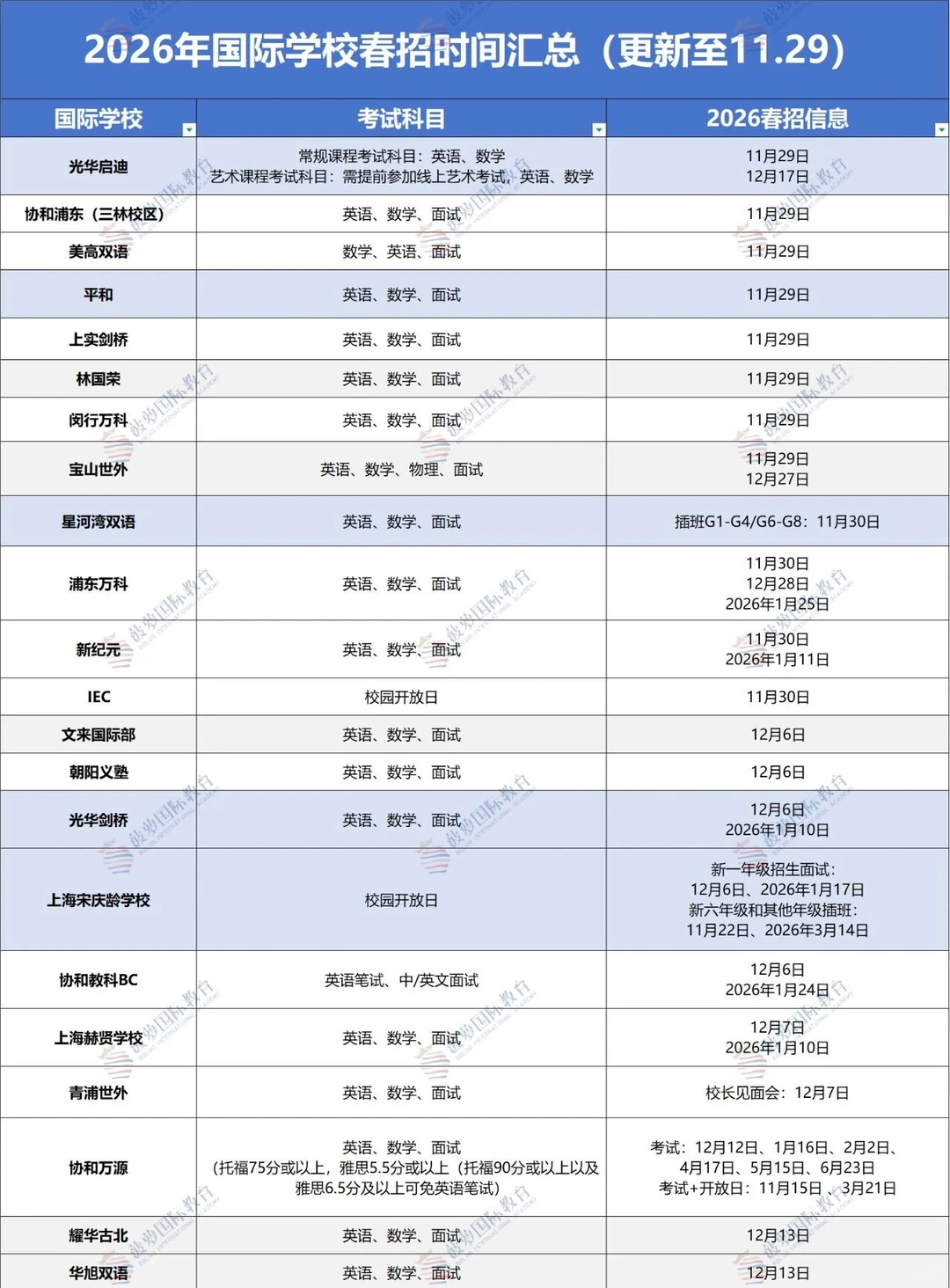 🔥上海2026国际学校春招时间表｜家长必存