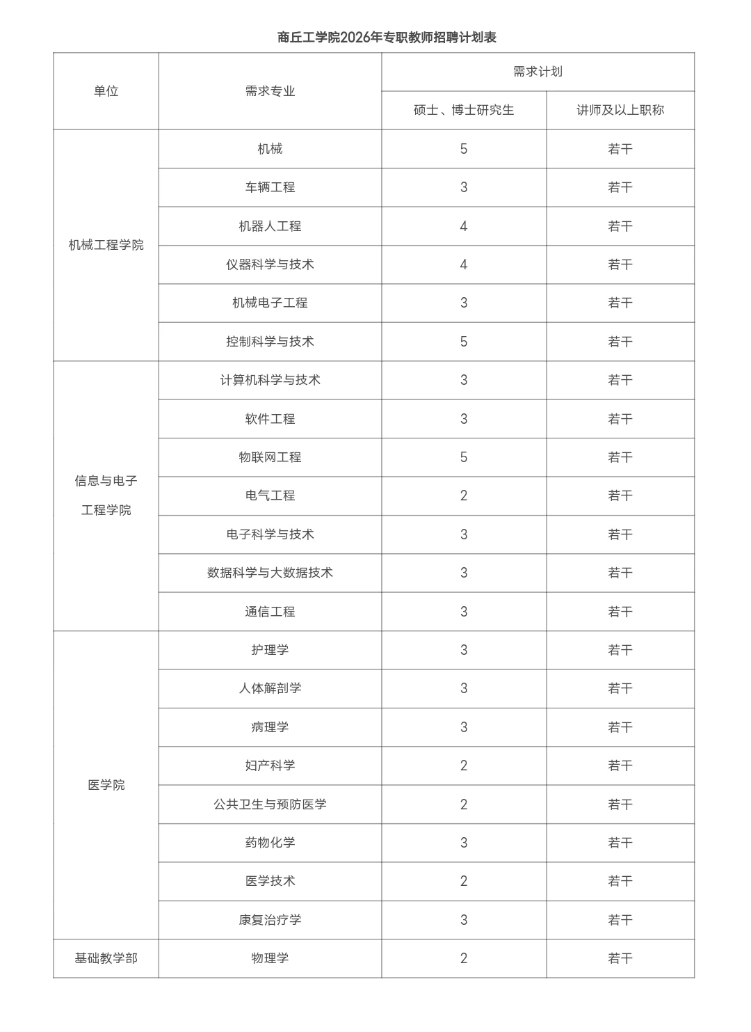商丘工学院2026年教师招聘公告！