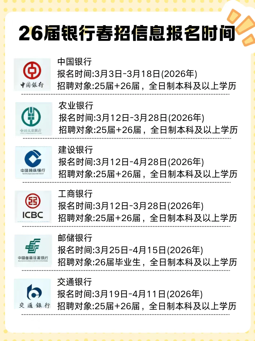 26 届银行春招时间预测！