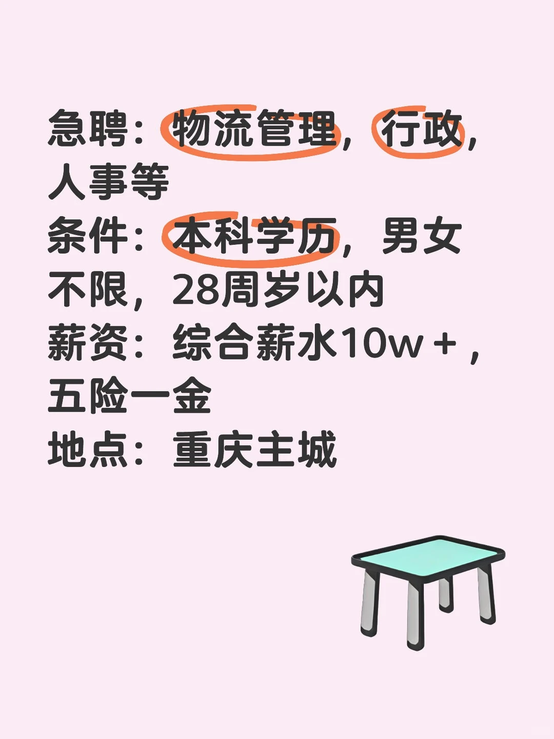 中国物流集团人才聘用