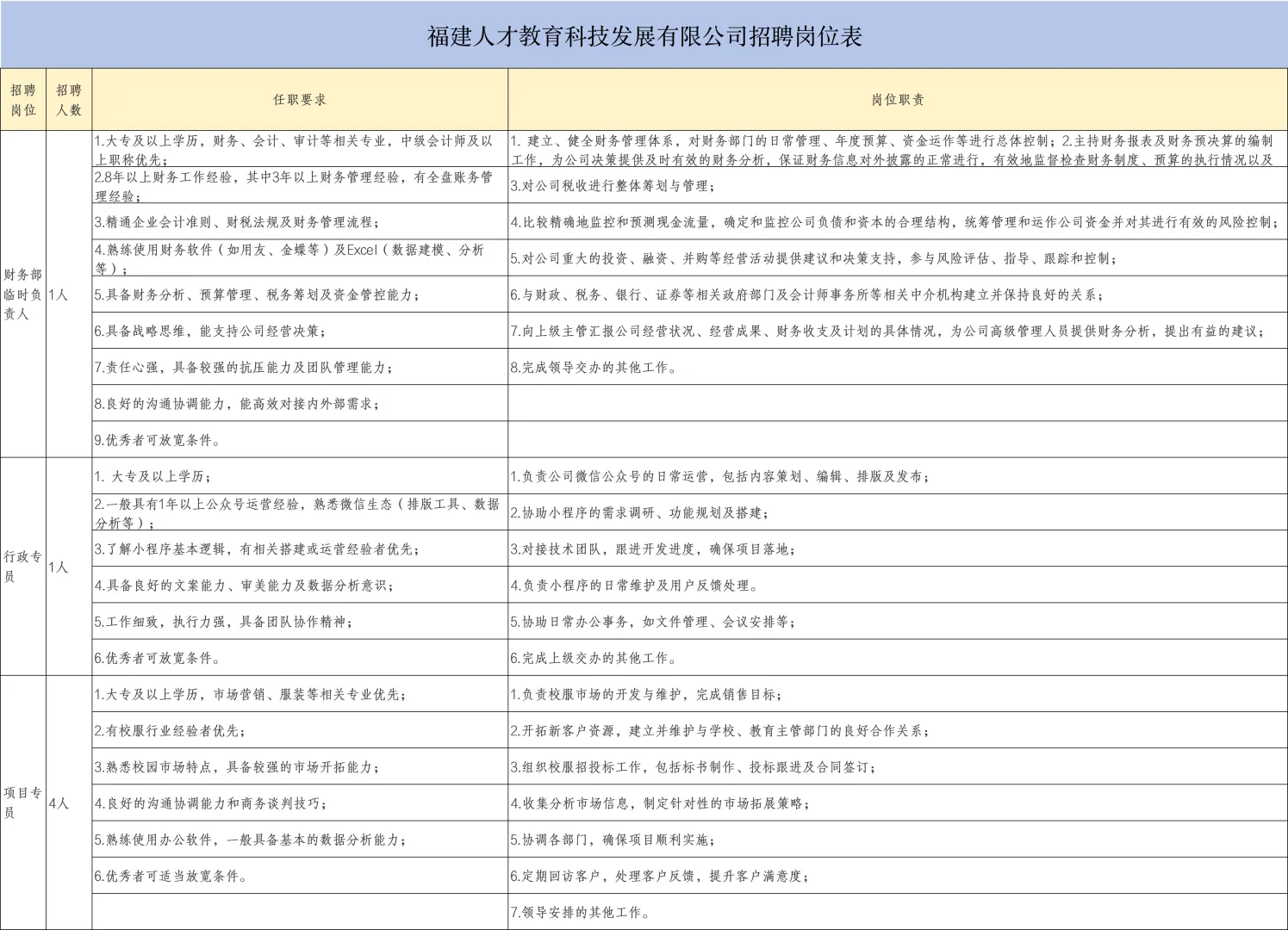 国企仅面试，福州市人才发展招6人！