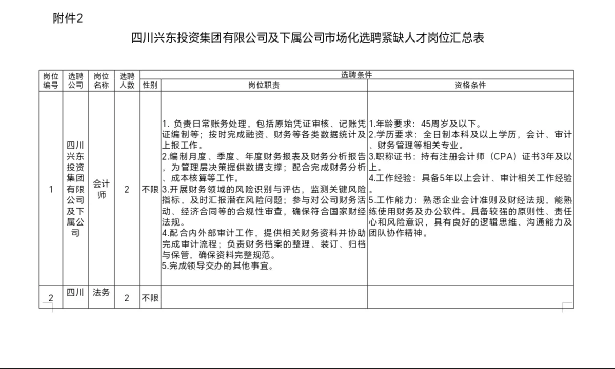 四川兴东投资集团有限公司及下属公司选聘