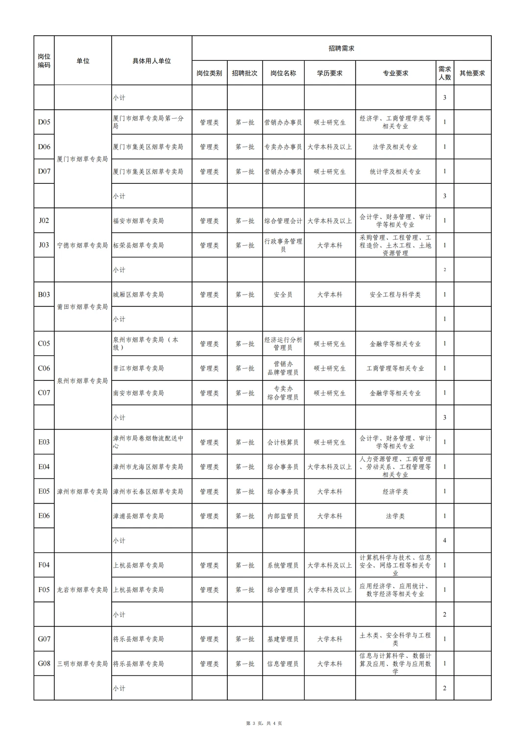 26福建烟草专卖局招聘
