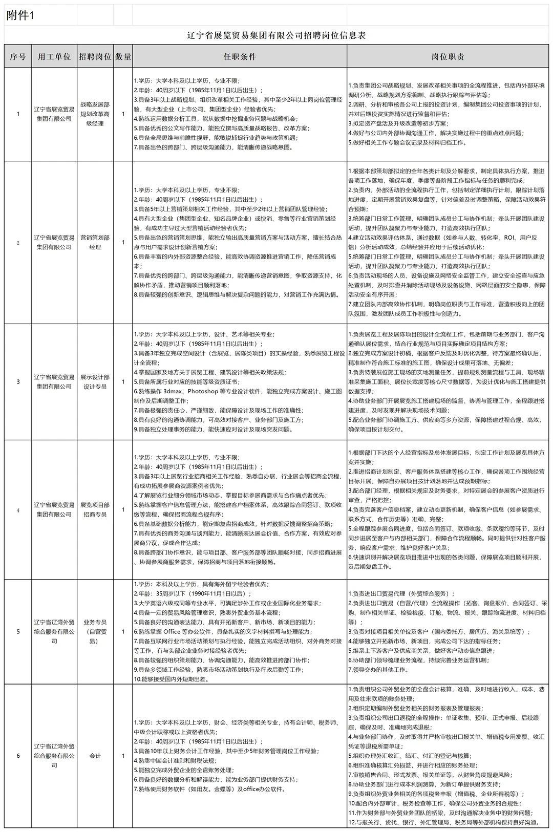 国企！辽宁国资所属企业招人