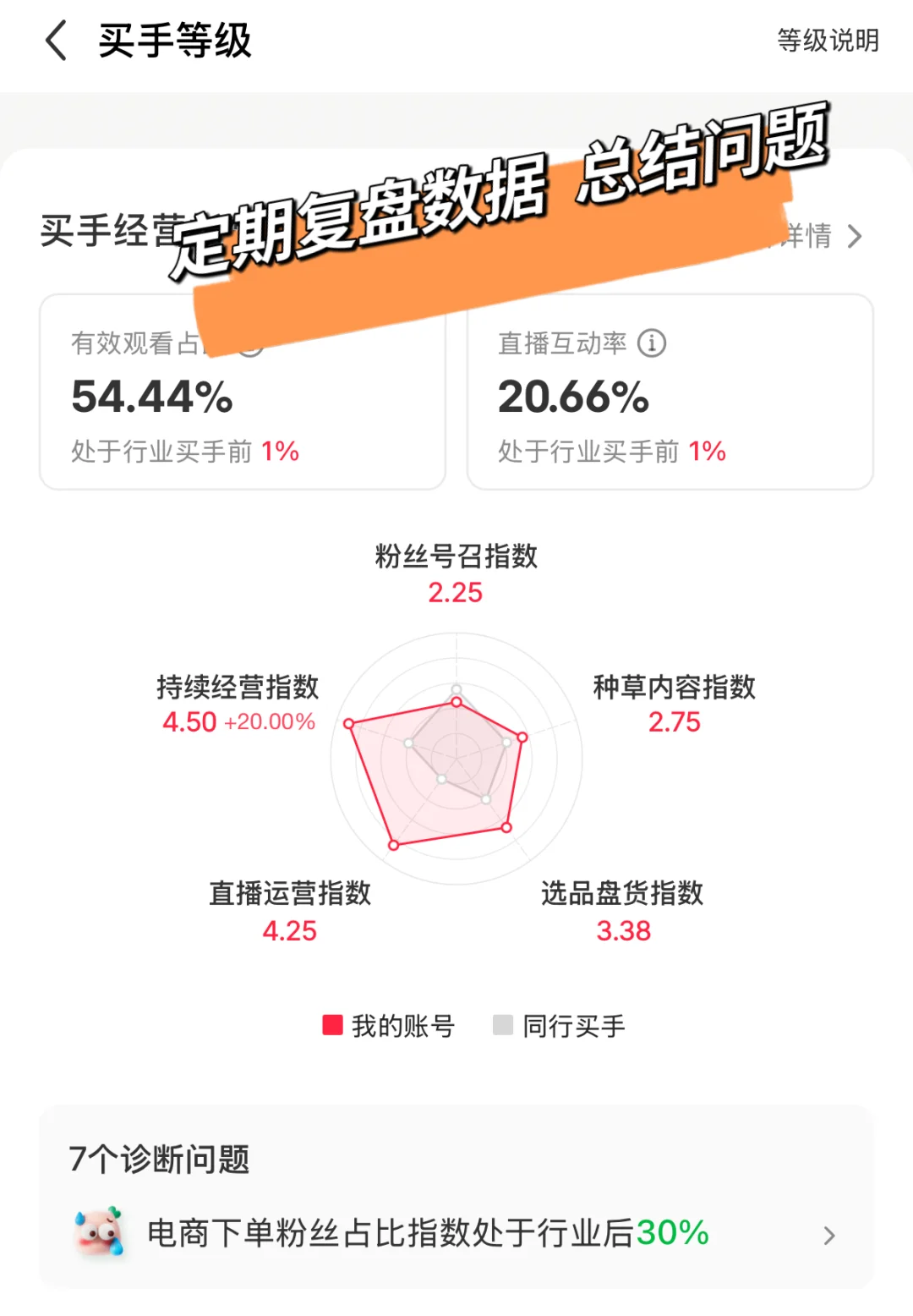 如果没有天赋，请相信重复的力量｜直播心得