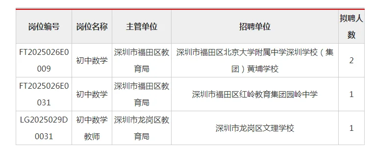 深圳市公办中小学招聘教师无人报考岗位