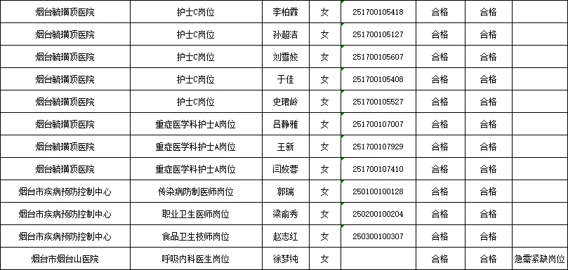 烟台卫健委拟聘67人公示