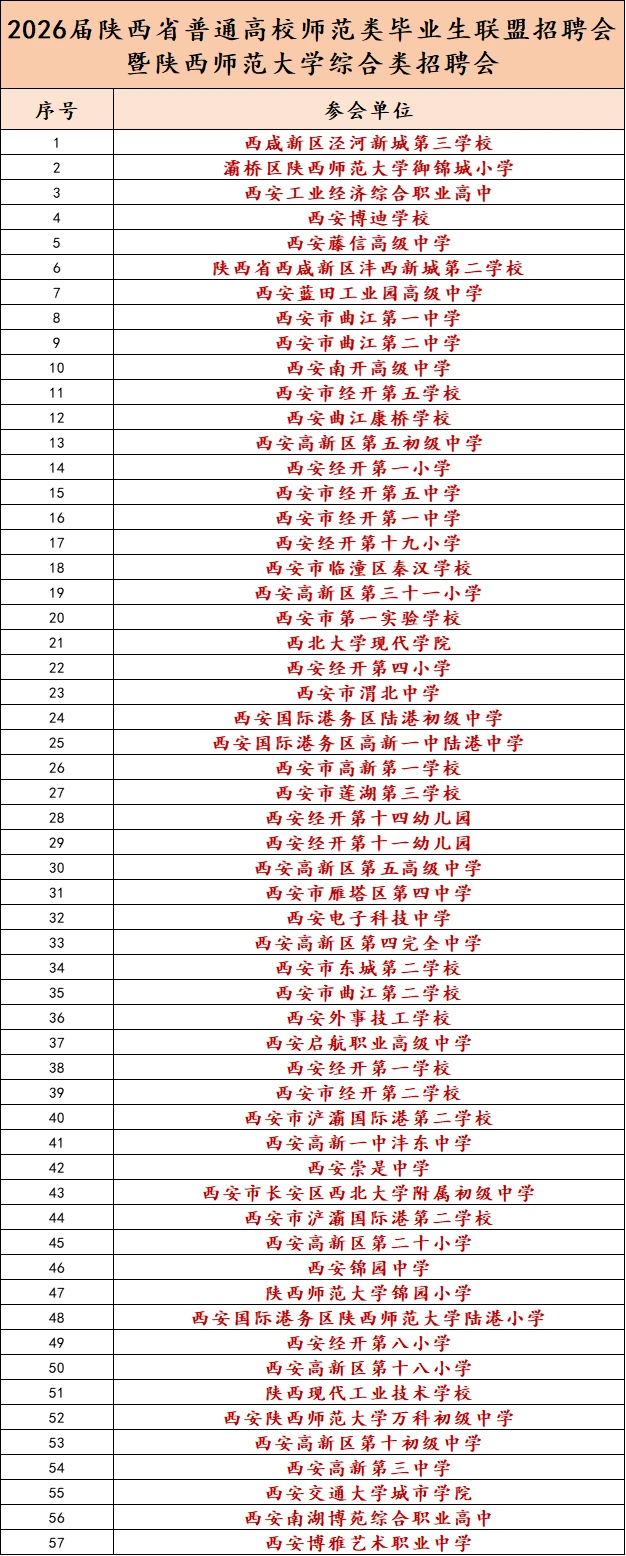 12.6陕师大校招已更新335所学校