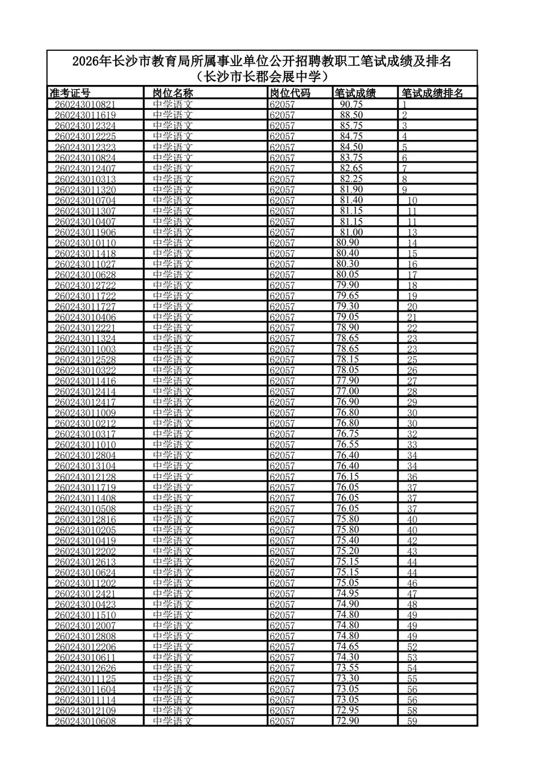 26年长沙市直教师招聘成绩—长郡会展中学！