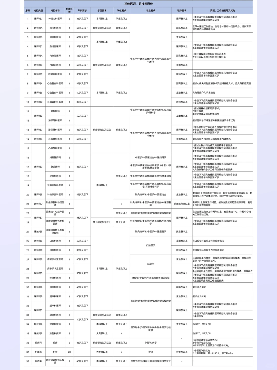 📣中山医院2026人才招聘（第一批）启动！