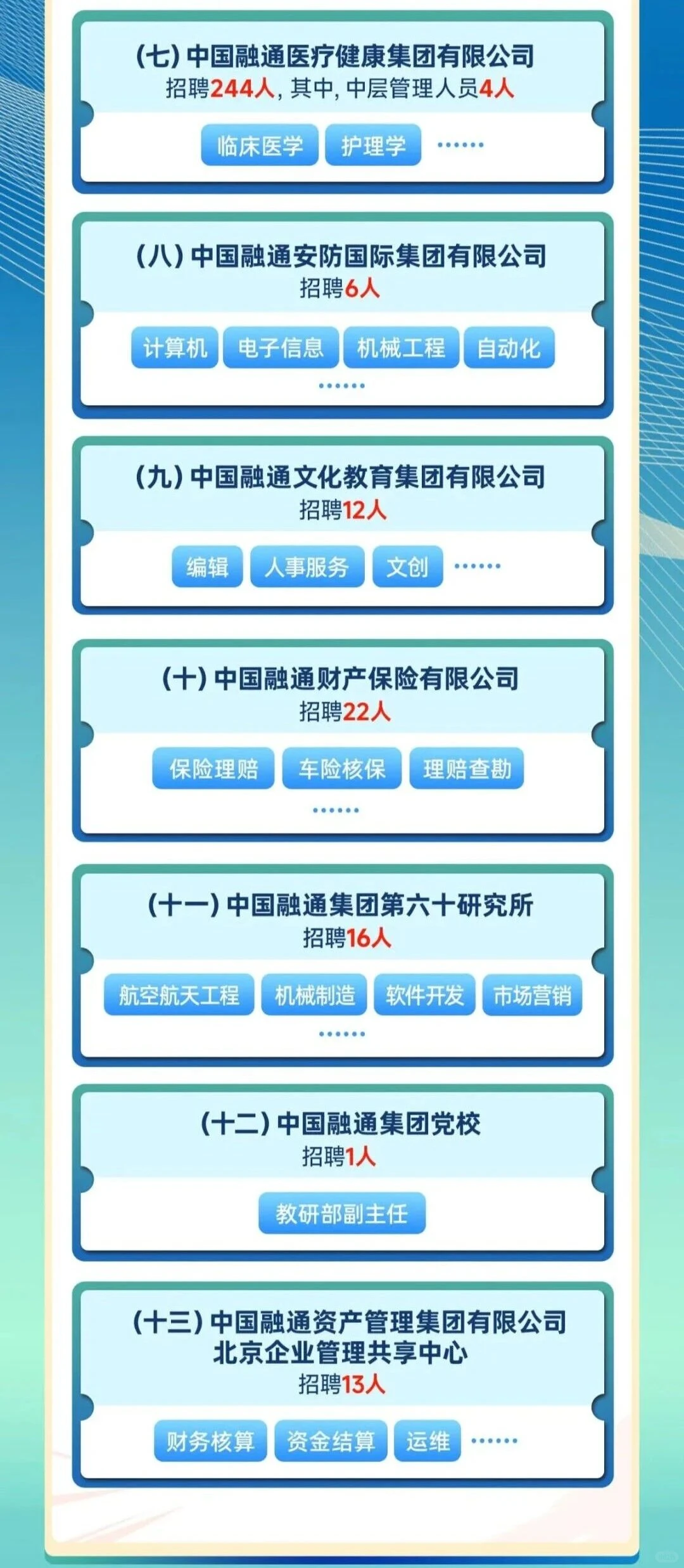 社招！中国融通集团2025年招聘491人公告