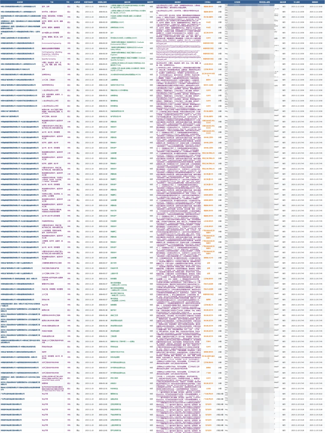 11.21新开的，央国企校招根本投不完！