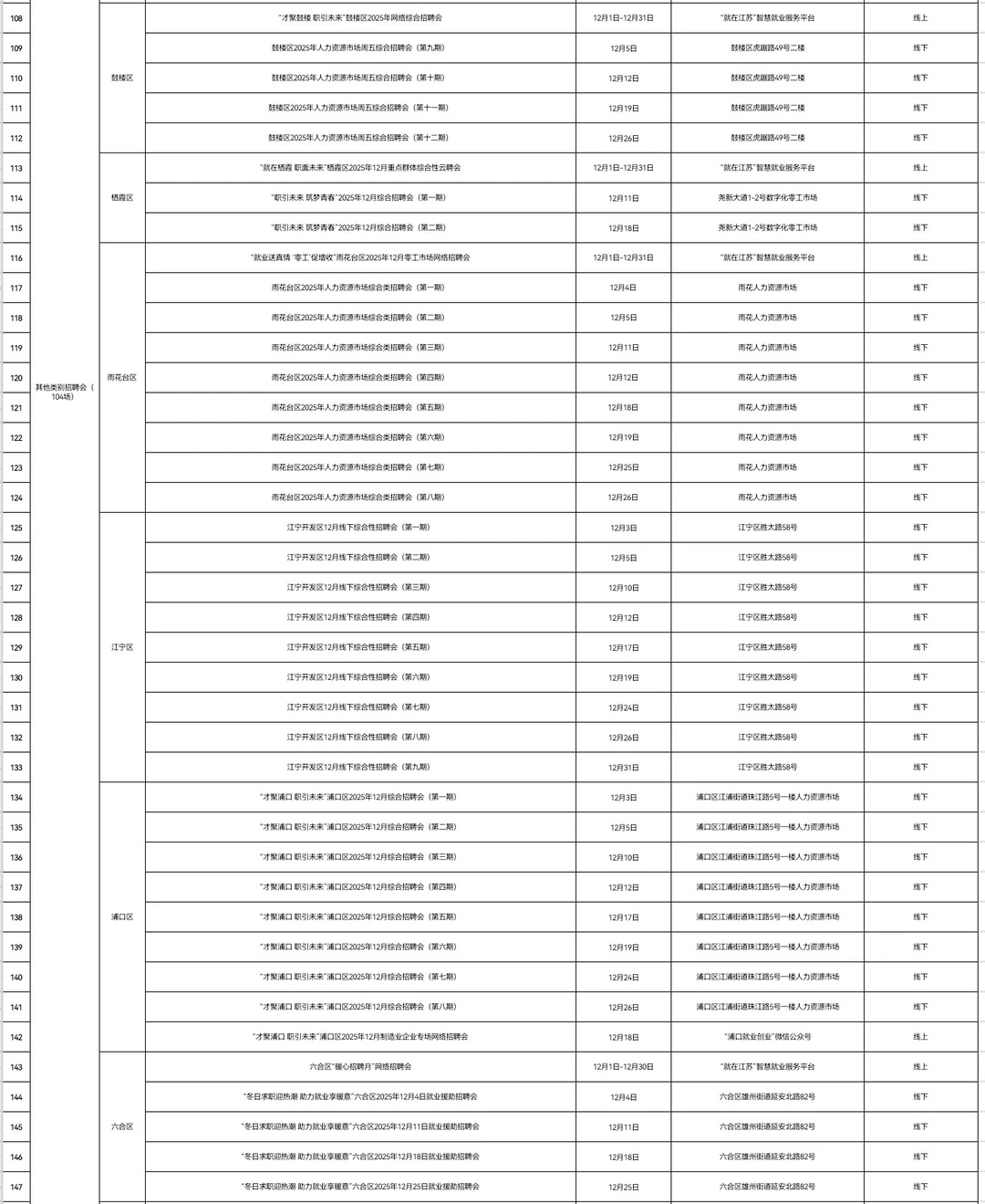 南京12月招聘会📣