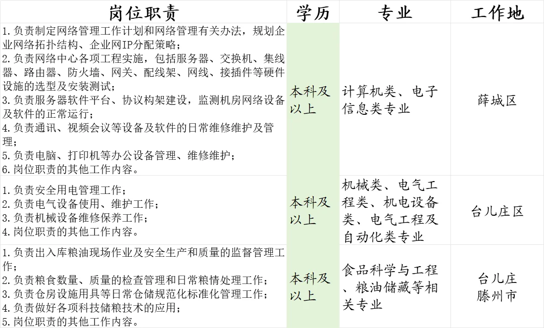 枣庄国企招聘，滕州薛城台儿庄有岗，本科起