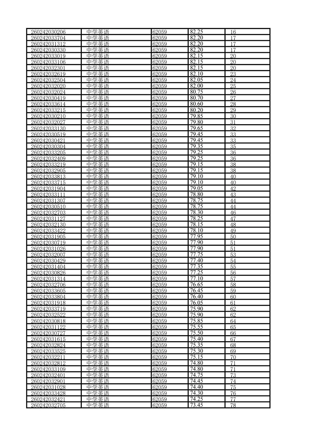 26年长沙市直教师招聘成绩—长郡会展中学！