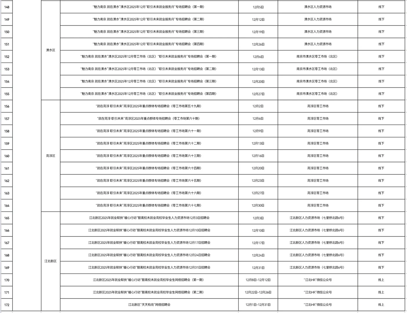 南京12月招聘会📣