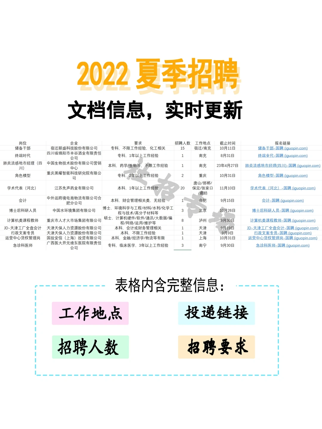 2022夏季招聘（6-8月）｜国资央企｜社招