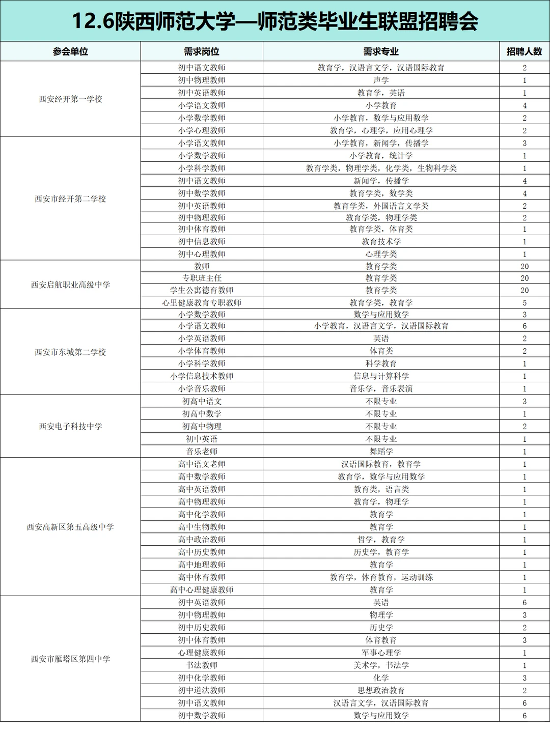 五星推荐⭐ 12.6陕师大师范类大型招聘会❗
